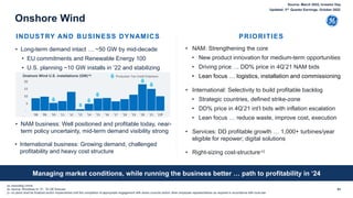 -
5
10
15
20
'08 '09 '10 '11 '12 '13 '14 '15 '16 '17 '18 '19 '20 '21 '22F
Onshore Wind
• Long-term demand intact … ~50 GW by mid-decade
• EU commitments and Renewable Energy 100
• U.S. planning ~10 GW installs in ’22 and stabilizing
INDUSTRY AND BUSINESS DYNAMICS PRIORITIES
• NAM: Strengthening the core
• New product innovation for medium-term opportunities
• Driving price … DD% price in 4Q’21 NAM bids
• Lean focus … logistics, installation and commissioning
• Right-sizing cost-structure-c)
• International: Selectivity to build profitable backlog
• Strategic countries, defined strike-zone
• DD% price in 4Q’21 int’l bids with inflation escalation
• Lean focus … reduce waste, improve cost, execution
• Services: DD profitable growth … 1,000+ turbines/year
eligible for repower; digital solutions
• NAM business: Well positioned and profitable today, near-
term policy uncertainty, mid-term demand visibility strong
Onshore Wind U.S. installations (GW)-b)
Production Tax Credit Extension
51
(a- excluding China
(b- source: Woodmac to ‘21, ‘22 GE forecast
(c- no plans shall be finalized and/or implemented until the completion of appropriate engagement with works councils and/or other employee representatives as required in accordance with local law
Managing market conditions, while running the business better … path to profitability in ‘24
• International business: Growing demand, challenged
profitability and heavy cost structure
F
Source: March 2022, Investor Day
Updated: 3rd Quarter Earnings, October 2022
 