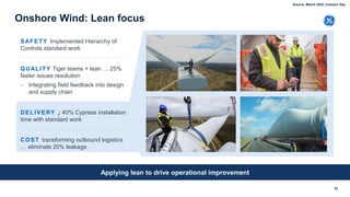 52
Onshore Wind: Lean focus
SAFETY Implemented Hierarchy of
Controls standard work
DELIVERY ↓ 40% Cypress installation
time with standard work
QUALITY Tiger teams + lean … 25%
faster issues resolution
– Integrating field feedback into design
and supply chain
COST transforming outbound logistics
… eliminate 20% leakage
Applying lean to drive operational improvement
Source: March 2022, Investor Day
 