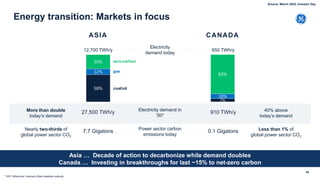7%
10%
83%
58%
12%
30%
Energy transition: Markets in focus
CANADA
ASIA
Electricity
demand today
12,700 TWh/y 650 TWh/y
7.7 Gigatons 0.1 Gigatons
Power sector carbon
emissions today
zero-carbon
gas
coal/oil
Nearly two-thirds of
global power sector CO2
* IHS “inflections” scenario (their baseline outlook)
Less than 1% of
global power sector CO2
27,500 TWh/y 910 TWh/y
Electricity demand in
’50*
More than double
today’s demand
40% above
today’s demand
55
Asia … Decade of action to decarbonize while demand doubles
Canada … Investing in breakthroughs for last ~15% to net-zero carbon
Source: March 2022, Investor Day
 