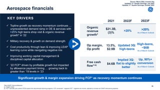 Aerospace financials
66
Op margin,
Op profit
Organic
revenue
growth*
Free cash
flow*-b)
13.5%,
$2.9B
$21.3B,
(3)%
$4.6B
2021
Updated 3Q:
high-teens
>20%
Implied 3Q:
flat to slightly
better
2022F
High-teens,
~$6B
>20%
2023F
Up, 90%+
conversion
KEY DRIVERS
*Non-GAAP Financial Measure
(a- Organic basis
(b- FCF* excludes prior period CFOA impact from discontinued factoring programs. FCF conversion*: segment FCF* / segment net income, adjusted to include non-GAAP restructuring expense
 Topline growth as recovery momentum continues …
unprecedented demand ramp in OE & services with
>25% high teens shop visit & organic revenue
growth* in ‘22
 Military recovery & growth on demand strength
 Cost productivity through lean & improving LEAP
learning curve while navigating negative mix
 Improving working capital management &
disciplined capital allocation
 ’22 FCF* driven by profitable growth but impacted
by allowance payment timing … growing back to
greater than ’19 levels in ’23
Significant growth & margin expansion driving FCF* as recovery momentum continues
Source: March 2022, Investor Day
As of March Outlook
As of March Outlook
As of March Outlook
Updated: 2nd Quarter Earnings, July 2022
Updated: 3rd Quarter Earnings, October 2022
 