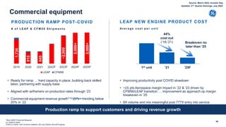 2019 2020 2021 2022F 2023F 2024F 2025F
LEAP CFM56
69
Commercial equipment
PRODUCTION RAMP POST-COVID
# o f L E AP & C F M 5 6 S h i p m e n t s
LEAP NEW ENGINE PRODUCT COST
Av e r a g e c o s t p e r u n i t
• Ready for ramp … hard capacity in place, building back skilled
labor, partnering with supply base
• Aligned with airframers on production rates through ‘23
• Commercial equipment revenue growth*-a) 20%+ trending below
20% in ’22
• Improving productivity post COVID slowdown
• ~(3) pts Aerospace margin impact in ’22 & ’23 driven by
CFM56/LEAP transition … improvement as approach op margin
breakeven in ’25
• 9X volume and mix meaningful post 777X entry into service
Production ramp to support customers and driving revenue growth
~2,000
2,000+
845
815
2,000+
1,736
1st unit ’25F
Breakeven no
later than ‘25
44%
cost out
(’16-’21)
CFM is a 50/50 Joint Venture between GE and Safran Aircraft Engines
’21
*Non-GAAP Financial Measure
(a- Organic basis
Source: March 2022, Investor Day
Updated: 2nd Quarter Earnings, July 2022
 