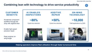 Combining lean with technology to drive service productivity
CFM is a 50/50 Joint Venture between GE and Safran Aircraft Engines
ON-WING
TECHNOLOGY
AI ENABLED
INSPECTIONS
ADDITIVE
REPAIR
>50%
Cycle time reduction
~10,000
Field applications by 2025
~80%
Cycle time reduction
CUSTOMER
BENEFITS
Accelerate component
workflow through the
shop with digital & lean
Keep engines on-
wing longer
Enable high speed
precision repair
Helping operators improve fleet utilization through faster turnaround time
CFM HPC blade
72
360 Foam Wash
Blade Tip Repair
Source: March 2022, Investor Day
 