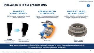 74
ADVANCED
AERODYNAMICS
Lighter, thinner composite fan blades
improve efficiencies
Innovation is in our product DNA
CERAMIC MATRIX
COMPOSITES
Lighter & increased durability through
higher heat resistance than alloys
MANUFACTURING
TECHNOLOGIES
Additive simplifies architecture, reduces
weight & improves fuel efficiency
GE90-94B
composite fan blade
introduced 1995
GE9X composite fan
blade certified 2020 Combustor
Additive Catalyst
engine inlet frame
New generation of more fuel-efficient aircraft engines in every thrust class made possible
by breakthrough technologies and materials
CFM is a 50/50 Joint Venture between GE and Safran Aircraft Engines. RISE is a registered trademark of CFM.
Source: March 2022, Investor Day
 