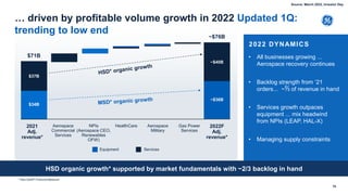 79
… driven by profitable volume growth in 2022 Updated 1Q:
trending to low end
Equipment Services
• All businesses growing ...
Aerospace recovery continues
• Backlog strength from ‘21
orders... ~ of revenue in hand
• Services growth outpaces
equipment ... mix headwind
from NPIs (LEAP, HAL-X)
• Managing supply constraints
HSD organic growth* supported by market fundamentals with ~2/3 backlog in hand
2022 DYNAMICS
* Non-GAAP Financial Measure
2021
Adj.
revenue*
$71B
$34B
$37B
2022F
Adj.
revenue*
~$76B
~$36B
~$40B
Aerospace
Commercial
Services
NPIs
(Aerospace CEO,
Renewables
OFW)
Gas Power
Services
HealthCare Aerospace
Military
Source: March 2022, Investor Day
 
