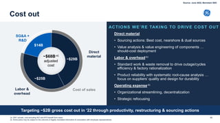 80
Targeting ~$2B gross cost out in ‘22 through productivity, restructuring & sourcing actions
~$68B-a)
adjusted
cost
Direct
material
SG&A +
R&D
~$29B
~$25B
$14B
Labor &
overhead
Cost of sales
(a- 2021 actuals, cost excluding NCI and EFS benefit from taxes
(b- Some plans may be subject to the outcome of legally mandated information & consulation with employee representatives
Direct material
• Sourcing actions: Best cost, nearshore & dual sources
• Value analysis & value engineering of components …
should-cost deployment
Labor & overhead-b)
• Standard work & waste removal to drive outage/cycles
efficiency & factory rationalization
• Product reliability with systematic root-cause analysis …
focus on suppliers’ quality and design for durability
Operating expense-b)
• Organizational streamlining, decentralization
• Strategic refocusing
ACTIONS WE’RE TAKING TO DRIVE COST OUT
Cost out
Source: June 2022, Bernstein SDC
 