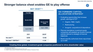 Creating three global, investment-grade companies positioned to drive shareholder value
Stronger balance sheet enables GE to play offense
NET DEBT*-a)
*Non-GAAP financial Measure
(a – Includes bonds, 100% of preferred equity and 100% of cash.
(b – Based on today's portfolio of business including Aerospace, HealthCare, Renewables & Power
Net debt*-a)
<1.0X
Pref $6B
Bonds $35B
Cash $16B
Bonds & Pref
~$20B
Cash ~$10B
$25B
Net debt* / EBITDA-b) 3.3X
~$10B
GO FORWARD STRATEGY
81
GO FORWARD CAPITAL
ALLOCATION STRATEGY
• Evaluating opportunities that increase
growth, earnings & FCF*
 Organic: R&D, CapEx
 Restructuring
 Inorganic: acquisitions & dispositions
• Planned standalone investment-grade
companies will establish go forward financial
policies tailored to strategic & financial
objectives
• Board recently authorized share repurchase
up to $3B
2021 2023F
Source: March 2022, Investor Day
 