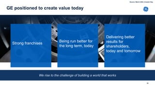 GE positioned to create value today
82
Strong franchises
Being run better for
the long term, today
Delivering better
results for
shareholders,
today and tomorrow
We rise to the challenge of building a world that works
Source: March 2022, Investor Day
 