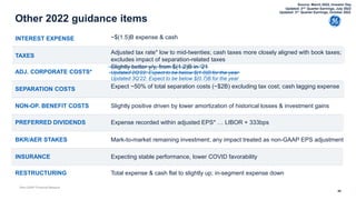 Slightly better y/y, from $(1.2)B in ‘21
Updated 2Q’22: Expect to be below $(1.0)B for the year
85
~$(1.5)B expense & cash
INTEREST EXPENSE
TAXES
Adjusted tax rate* low to mid-twenties; cash taxes more closely aligned with book taxes;
excludes impact of separation-related taxes
ADJ. CORPORATE COSTS*
SEPARATION COSTS Expect ~50% of total separation costs (~$2B) excluding tax cost; cash lagging expense
NON-OP. BENEFIT COSTS Slightly positive driven by lower amortization of historical losses & investment gains
PREFERRED DIVIDENDS Expense recorded within adjusted EPS* … LIBOR + 333bps
BKR/AER STAKES Mark-to-market remaining investment; any impact treated as non-GAAP EPS adjustment
INSURANCE Expecting stable performance, lower COVID favorability
RESTRUCTURING Total expense & cash flat to slightly up; in-segment expense down
Other 2022 guidance items
*Non-GAAP Financial Measure
Source: March 2022, Investor Day
Updated: 2nd Quarter Earnings, July 2022
Updated 3Q’22: Expect to be below $(0.7)B for the year
Updated: 3rd Quarter Earnings, October 2022
 