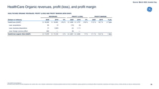 90
HealthCare Organic revenues, profit (loss), and profit margin
* Non-GAAP Financial Measure
We believe these measures provide management and investors with a more complete understanding of underlying operating results and trends of established, ongoing operations by excluding the effect of acquisitions, dispositions and foreign currency, as these activities can obscure underlying trends.
HEALTHCARE ORGANIC REVENUES, PROFIT (LOSS) AND PROFIT MARGIN (NON-GAAP)
REVENUES PROFIT (LOSS) PROFIT MARGIN
(Dollars in millions) 2020 2019 V% 2020 2019 V% 2020 2019 V pts
HealthCare (GAAP) $ 18,009 $ 19,942 (10) % $ 3,060 $ 3,737 (18) % 17.0 % 18.7 % (1.7)pts
Less: acquisitions 55 21 (13) (4)
Less: business dispositions 21 2,603 (2) 1,111
Less: foreign currency effect (46) — (6) —
HealthCare organic (Non-GAAP) $ 17,979 $ 17,318 4 % $ 3,081 $ 2,630 17 % 17.1 % 15.2 % 1.9pts
Source: March 2022, Investor Day
 