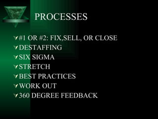 PROCESSES #1 OR #2: FIX,SELL, OR CLOSE DESTAFFING SIX SIGMA STRETCH BEST PRACTICES WORK OUT 360 DEGREE FEEDBACK 