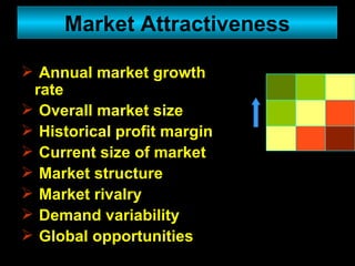 Annual market growth rate Overall market size Historical profit margin Current size of market Market structure Market rivalry Demand variability Global opportunities Market Attractiveness 