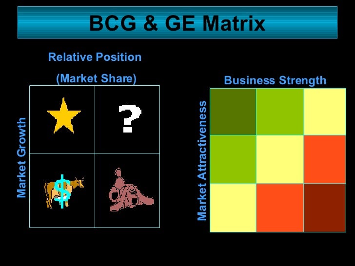 Ge mckinsey matrix case study