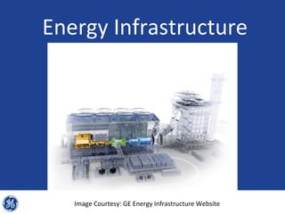 Energy Infrastructure




   Image Courtesy: GE Energy Infrastructure Website
 