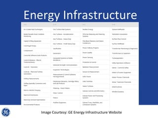 Energy Infrastructure




   Image Courtesy: GE Energy Infrastructure Website
 