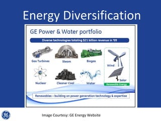 Energy Diversification




   Image Courtesy: GE Energy Website
 