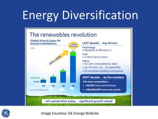 Energy Diversification




   Image Courtesy: GE Energy Website
 