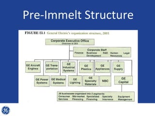 Pre-Immelt Structure
 