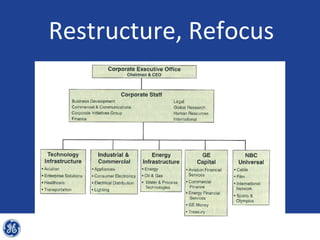 Restructure, Refocus
 