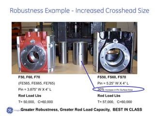 Fs70 Examples GE-HIGH-SPEED.ppt