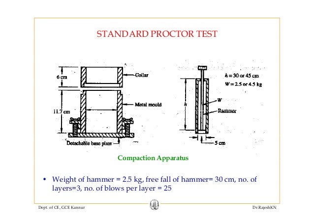 ge i module3 rajesh sir proctor test