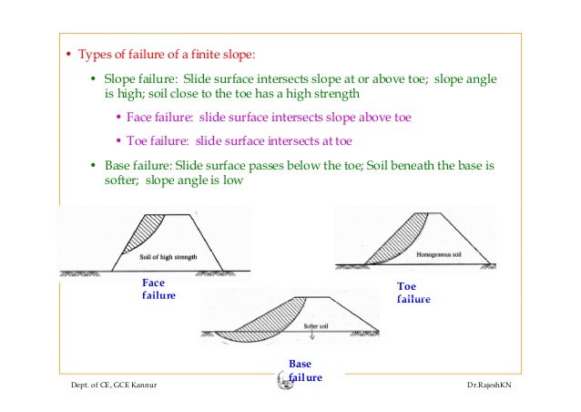 types of failure The 30 major causes of failure: how many of these are holding you back all text below quoted by napoleon hill from the book (list published in 1937):. types of failure The 30 major causes of failure: how many of these are holding you back all text below quoted by napoleon hill from the book (list published in 1937):.