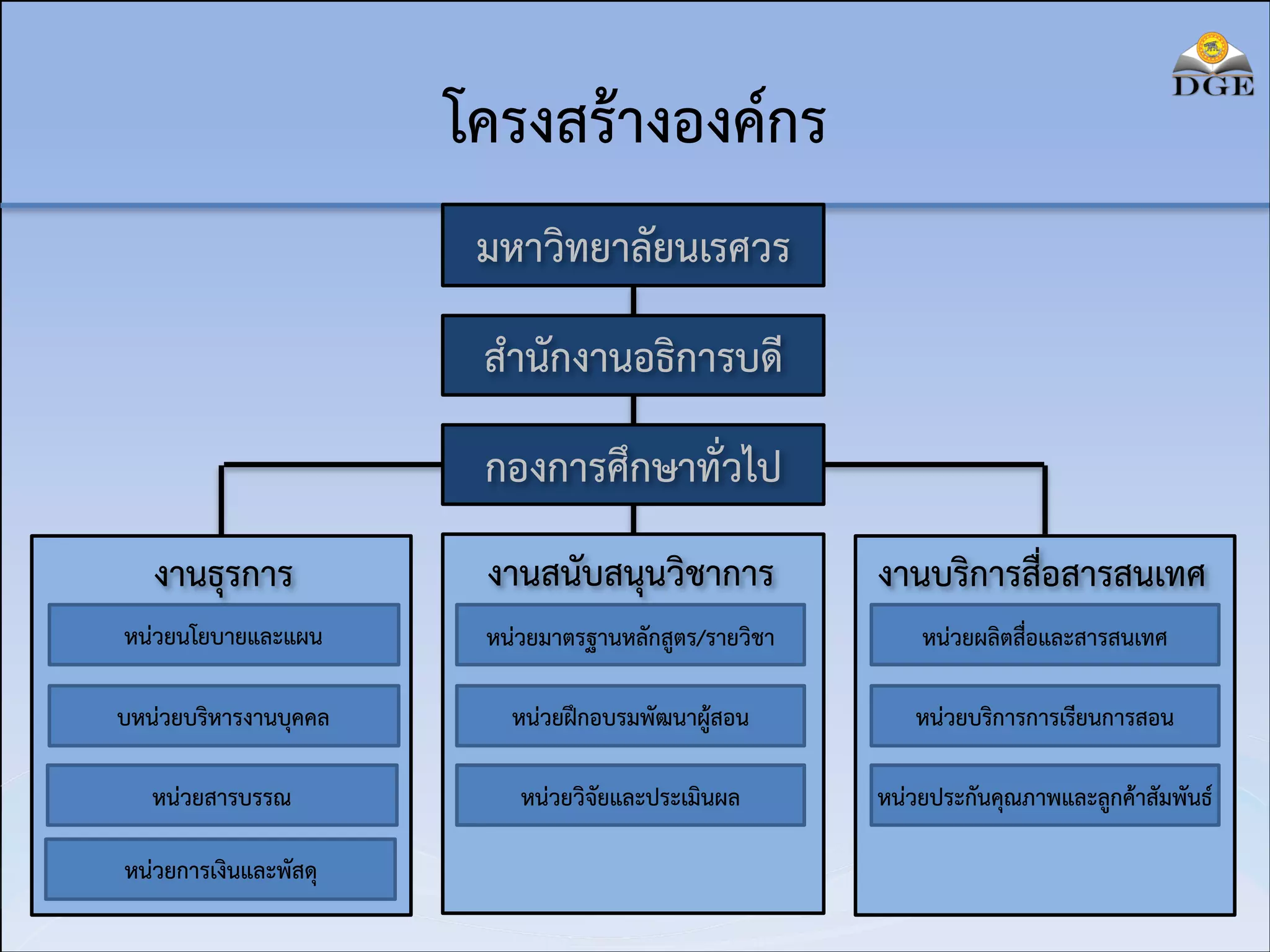 โครงสร้างองค์กร
มหาวิทยาลัยนเรศวร
สำนักงานอธิการบดี
กองการศึกษาทั่วไป
งานธุรการ

งานสนับสนุนวิชาการ

งานบริการสื่อสารสนเทศ

หน่วยนโยบายและแผน

หน่วยมาตรฐานหลักสูตร/รายวิชา

หน่วยผลิตสื่อและสารสนเทศ

บหน่วยบริหารงานบุคคล

หน่วยฝึกอบรมพัฒนาผู้สอน

หน่วยบริการการเรียนการสอน

หน่วยสารบรรณ

หน่วยวิจัยและประเมินผล

หน่วยประกันคุณภาพและลูกค้าสัมพันธ์

หน่วยการเงินและพัสดุ

 