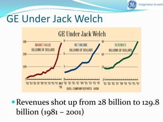  Surprise visits – a part of his style of functioning.