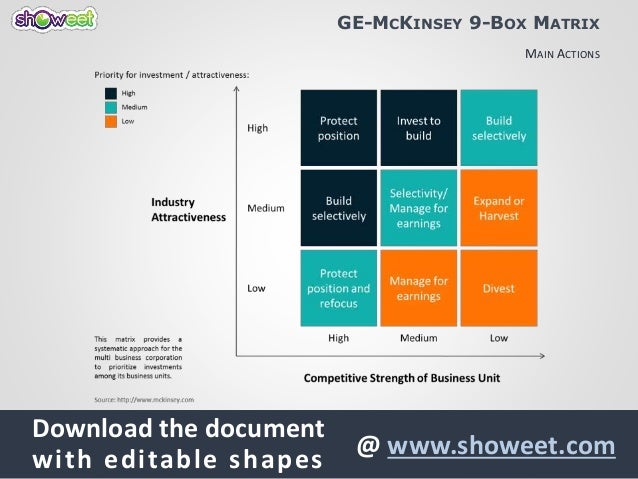 mckinsey matrix wood case The mckinsey matrix is a model to perform a business portfolio analysis on the strategic business units of a corporation synonyms for this method are ge matrix , business assessment array and ge business screen . mckinsey matrix wood case The mckinsey matrix is a model to perform a business portfolio analysis on the strategic business units of a corporation synonyms for this method are ge matrix , business assessment array and ge business screen .