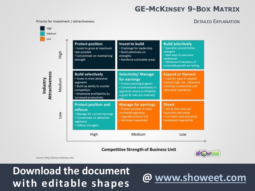 GE/McKinsey Matrix for PowerPoint
