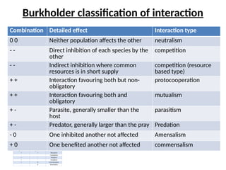 GE- microbe-microbe interaction (1).pptx