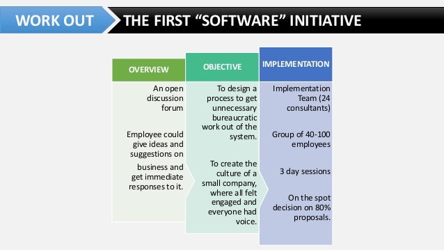 healthymagination at ge case analysis summary Transcript of ge iot case analysis ge's industrial internet overview swot analysis industrial internet - the catchphrase used by jeff immelt has become commonplace. healthymagination at ge case analysis summary Transcript of ge iot case analysis ge's industrial internet overview swot analysis industrial internet - the catchphrase used by jeff immelt has become commonplace.