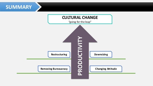 ge’s two decade transformation jack welsh’s Case study: ge's two-decade transformation: jack welch's leadership case group 3 executive summary the purpose of this report is to provide an analysis of ge's revitalization efforts during the tenure of their infamous ceo jack welch. ge’s two decade transformation jack welsh’s Case study: ge's two-decade transformation: jack welch's leadership case group 3 executive summary the purpose of this report is to provide an analysis of ge's revitalization efforts during the tenure of their infamous ceo jack welch.