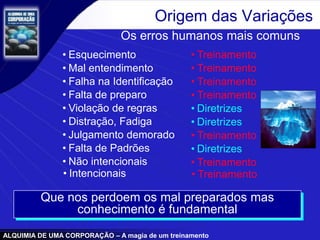 ALQUIMIA DE UMA CORPORAÇÃO – A magia de um treinamento
• Esquecimento
• Mal entendimento
• Falha na Identificação
• Falta de preparo
• Violação de regras
• Distração, Fadiga
• Julgamento demorado
• Falta de Padrões
• Não intencionais
Origem das Variações
Os erros humanos mais comuns
Que nos perdoem os mal preparados mas
conhecimento é fundamental
• Treinamento
• Treinamento
• Treinamento
• Treinamento
• Diretrizes
• Diretrizes
• Treinamento
• Diretrizes
• Treinamento
• Intencionais • Treinamento
 