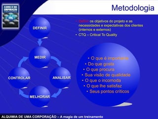 ALQUIMIA DE UMA CORPORAÇÃO – A magia de um treinamento
Metodologia
MELHORAR
CONTROLAR
• CTQ – Critical To Quality
DEFINIR
• Definir os objetivos do projeto e as
necessidades e expectativas dos clientes
(internos e externos)
MEDIR
ANALISAR
• O que é importante
• Do que gosta
• O que procura
• O que o incomoda
• O que lhe satisfaz
• Seus pontos críticos
• Sua visão de qualidade
 