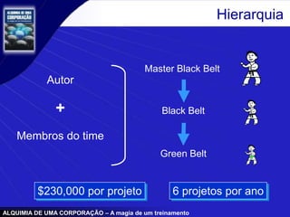 ALQUIMIA DE UMA CORPORAÇÃO – A magia de um treinamento
Membros do time
Autor
Master Black Belt
Black Belt+
Hierarquia
Green Belt
$230,000 por projeto 6 projetos por ano
 