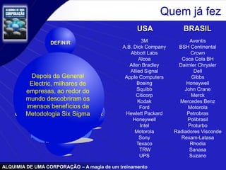 ALQUIMIA DE UMA CORPORAÇÃO – A magia de um treinamento
Quem já fez
ANALISAR
MEDIR
MELHORAR
CONTROLAR
DEFINIR 3M
A.B. Dick Company
Abbott Labs
Alcoa
Allen Bradley
Allied Signal
Apple Computers
Boeing
Squibb
Citicorp
Kodak
Ford
Hewlett Packard
Honeywell
Intel
Motorola
Sony
Texaco
TRW
UPS
Aventis
BSH Continental
Crown
Coca Cola BH
Daimler Chrysler
Dell
Gibbs
Honeywell
John Crane
Merck
Mercedes Benz
Motorola
Petrobras
Polibrasil
Proturbo
Radiadores Visconde
Rexam-Latasa
Rhodia
Sanasa
Suzano
Depois da General
Electric, milhares de
empresas, ao redor do
mundo descobriram os
imensos benefícios da
Metodologia Six Sigma
USA BRASIL
 