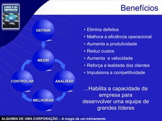 ALQUIMIA DE UMA CORPORAÇÃO – A magia de um treinamento
...Habilita a capacidade da
empresa para
desenvolver uma equipe de
grandes líderes
Benefícios
ANALISAR
MEDIR
MELHORAR
CONTROLAR
DEFINIR
• Aumenta a produtividade
• Aumenta a velocidade
• Elimina defeitos
• Reforça a lealdade dos clientes
• Melhora a eficiência operacional
• Reduz custos
• Impulsiona a competitividade
 