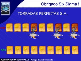 ALQUIMIA DE UMA CORPORAÇÃO – A magia de um treinamento
Obrigado Six Sigma !
TORRADAS PERFEITAS S.A.
PRÉ
PÓS
 