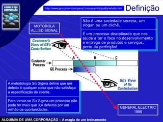 ALQUIMIA DE UMA CORPORAÇÃO – A magia de um treinamento
Definição
A metodologia Six Sigma define que um
defeito é qualquer coisa que não satisfaça
a especificação do cliente.
Para tornar-se Six Sigma um processo não
pode ter mais que 3,4 defeitos por um
milhão de oportunidades.
Não é uma sociedade secreta, um
slogan ou um clichê.
É um processo disciplinado que nos
ajuda a ter o foco no desenvolvimento
e entrega de produtos e serviços,
perto da perfeição!
MOTOROLA
ALLIED SIGNAL
GENERAL ELECTRIC
1995
http://www.ge.com/en/company/’companyinfo/quality/whatis.htm
 