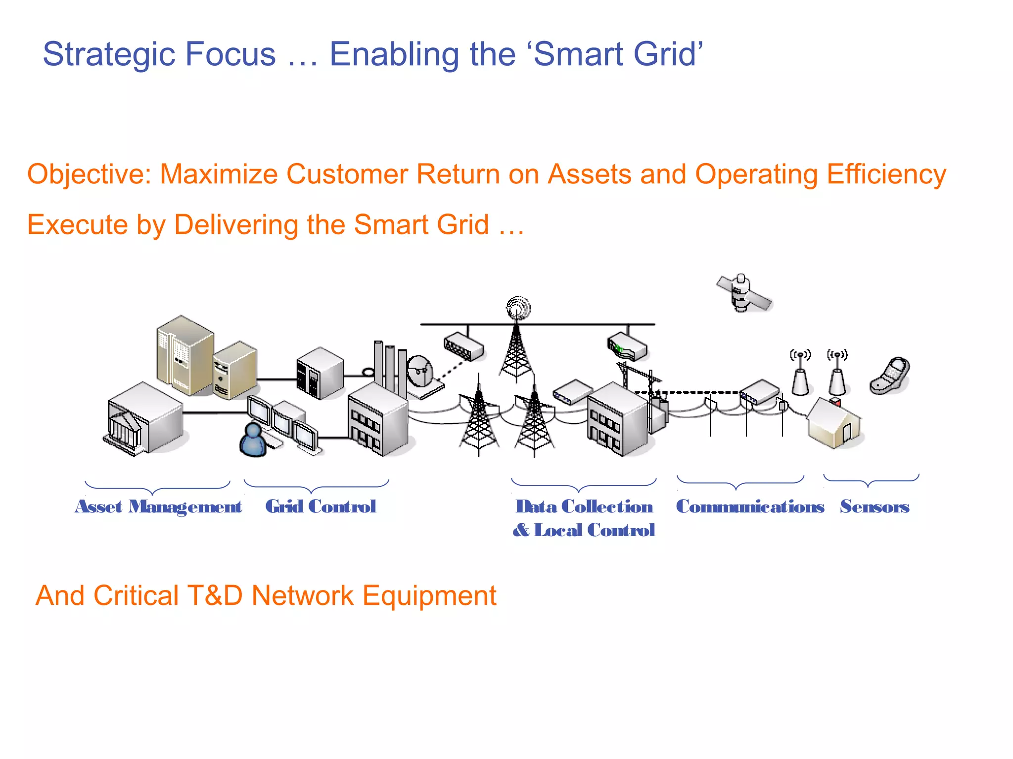 Strategic Focus … Enabling the ‘Smart Grid’


Objective: Maximize Customer Return on Assets and Operating Efficiency
Execute by Delivering the Smart Grid …




   Asset Management   Grid Control   Data Collection   Communications Sensors
                                     & Local Control


And Critical T&D Network Equipment
 