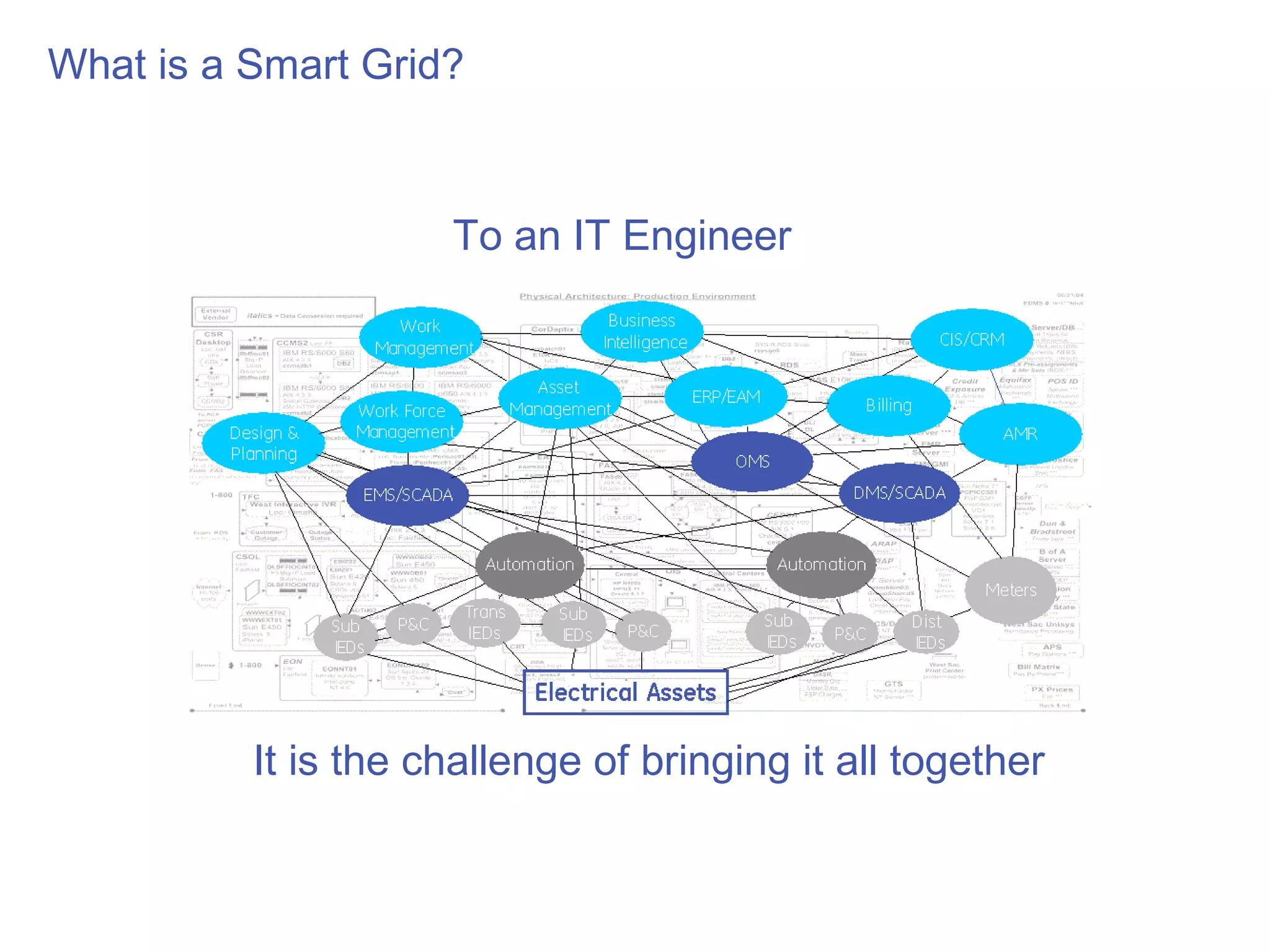 What is a Smart Grid?



                     To an IT Engineer




          It is the challenge of bringing it all together
 