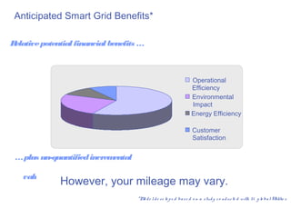 Anticipated Smart Grid Benefits*

Relative potential financial benefits …



                                                                      Operational
                                                                      Efficiency
                                                                      Environmental
                                                                      Impact
                                                                      Energy Efficiency

                                                                       Customer
                                                                       Satisfaction


 … plus un-quantified incremental

   value from intangibles
              However, your mileage may vary.
                                     *M d e l d e ve lo p e d ba s e d o n a s tud y c o nd uc te d with 3 1 g lo b a l Utilitie s
                                       o
 