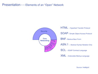 Presentation - - Elements of an “Open” Network




                                                  HTML – Hypertext Transfer Protocol
                            Security
                                                  SOAP– Simple Object Access Protocol
                               Core
                            Networking
                                                  BNF– Backus-Naur Form
                                          HTML
                                         SOion
                                        B tatAP   ASN.1 – Abstract Syntax Notation One
                                         N
                                         n
                                       se F
                                AS L
                                     e
                                   Pr
                                 SC
                                 XML

                                  N.
                                    1             SCL – SOAP Contract Language

                                                  XML – Extensible Markup Language



                                                                    Source: Intelligrid
 