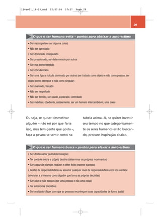 livro01_16-33_end          12.07.06    17:27      Page 29




                                                                                                    29


         O que o ser humano evita – pontos para abaixar a auto-estima

    • Ser nada (prefere ser alguma coisa)
    • Não ser apreciado
    • Ser dominado, manipulado
    • Ser pressionado, ser determinado por outros
    • Ser mal compreendido
    • Ser ridicularizado
    • Ser uma figura ridícula dominada por outros (ser tratado como objeto e não como pessoa; ser
    citado como exemplar e não como singular)
    • Ser mandado, forçado
    • Não ser respeitado
    • Não ser temido, ser usado, explorado, controlado
    • Ser indefeso, obediente, subserviente, ser um homem intercambiável, uma coisa




   Ou seja, se quiser desmotivar                         tabela acima. Já, se quiser investir
   alguém – não sei por que faria                        seu tempo no que categoricamen-
   isso, mas tem gente que gosta –,                      te os seres humanos estão buscan-
   faça a pessoa se sentir como na                       do, procure inspiração abaixo.


        O que o ser humano busca – pontos para elevar a auto-estima

    • Ser desbravador (autodeterminação)
    • Ter controle sobre o próprio destino (determinar os próprios movimentos)
    • Ser capaz de planejar, realizar e obter êxito (esperar sucesso)
    • Gostar de responsabilidade ou assumir qualquer nível de responsabilidade com boa vontade
    (vivenciar a si mesmo como alguém que toma as próprias decisões)
    • Ser ativo e não passivo (ser uma pessoa e não uma coisa)
    • Ter autonomia (iniciativa)
    • Ser realizador (fazer com que as pessoas reconheçam suas capacidades de forma justa)
 
