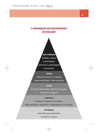 livro01_16-33_end   12.07.06    17:27     Page 19




                                                                  19




                    A HIERARQUIA DAS NECESSIDADES
                             DE MASLOW4




                                    Auto-realização
                                   Trabalho criativo
                                    e estimulante.
                               Autononia e participação
                                     nas decisões.

                                          Estima
                           Reconhecimento e orgulho.
                        Responsabilidade. Oportunidade.

                                          Sociais
                    Amizade dos colegas. Espírito de equipe.
                                 Ambiente amigável.

                                        Segurança
                        Condições seguras no trabalho.
             Remuneração e benefícios. Estabilidade no emprego.

                                        Fisiológicas
                               Intervalos para descanso.
                                  Conforto. Horário.
 