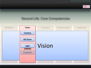 Introduction to Second Life




Second Life: Core Competencies

  Vision

 Camera

 Alt Zoom

  Light
 Control
            Vision
 