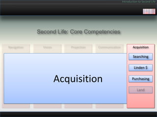 Introduction to Second Life




Second Life: Core Competencies

                                         Acquisition

                                         Searching

                                          Linden $


     Acquisition                        Purchasing
 
