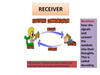 GE103_Lesson1_Definition&Elements of Communication.pdf