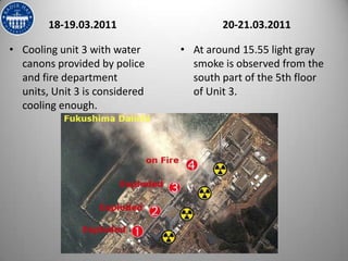 18-19.03.2011                   20-21.03.2011

• Cooling unit 3 with water     • At around 15.55 light gray
  canons provided by police       smoke is observed from the
  and fire department             south part of the 5th floor
  units, Unit 3 is considered     of Unit 3.
  cooling enough.
 