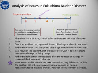 Analysis of Issues in Fukushima Nuclear Disaster




       As a result of the necessary precautions    As a result of the precautions
       are not taken, the ecological balance is   taken, There is not any released
           broken due to released leakage.         waste after a natural disaster.

1.    After the natural disaster, rate of pollution increases because of nuclear
      waste
2.    Even if an accident has happened, harms of leakage are kept in low levels
3.    Authorities cannot stop the spread of leakage, deadly illnesses is occured.
4.     As a result of the accident,a lot of disease occur ,but It does not create
      permanent damage on living things.
5.    Authorities take action immediately, after the released of leakage for
      prevented the increase of pollution.
6.    In our event, authorities did not take precaution ,they did not act rapidly.
      The accident did not create any permanent damage on human.
      Researchers found mutated animals. Pollution in environment increased.
 